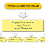 Bonus imprese 2015: agevolazioni per la digitalizzazione